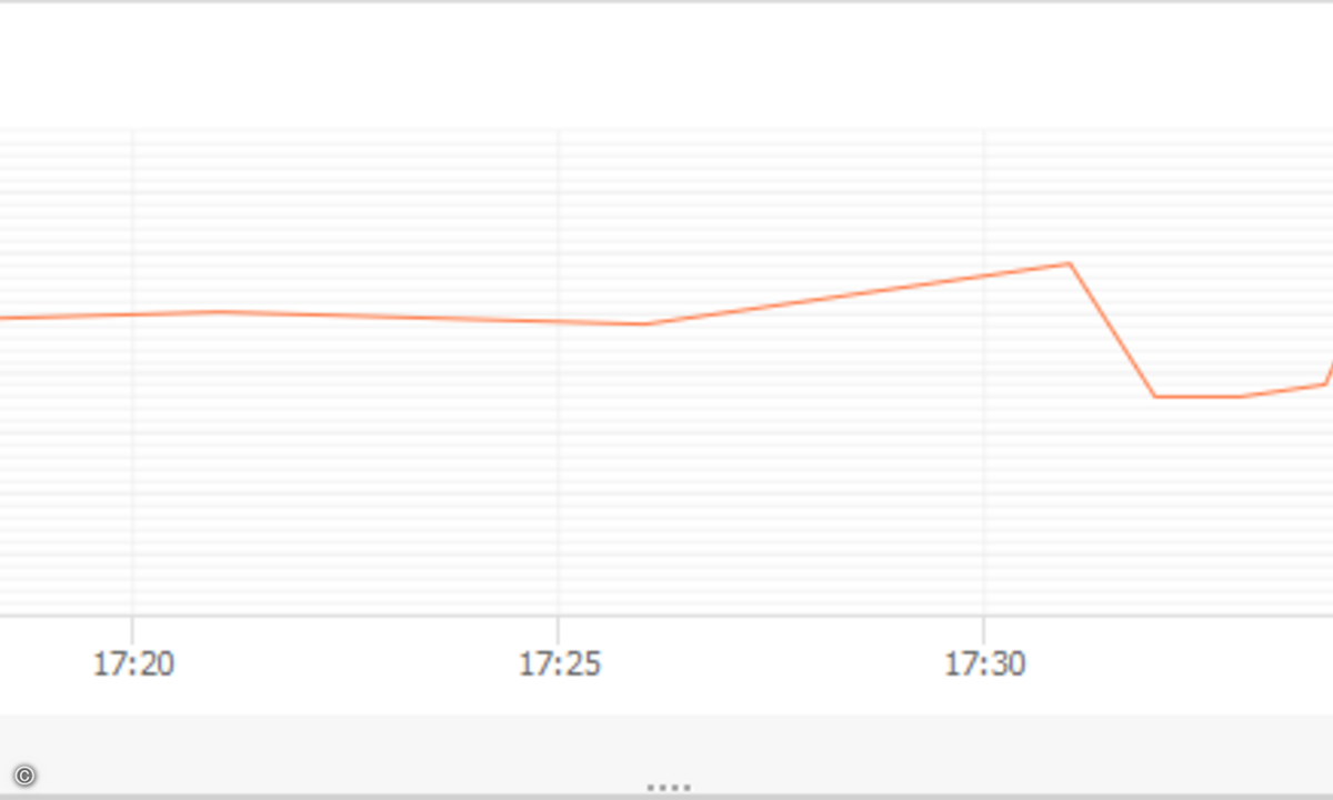 141021_monitis_ERT_Data