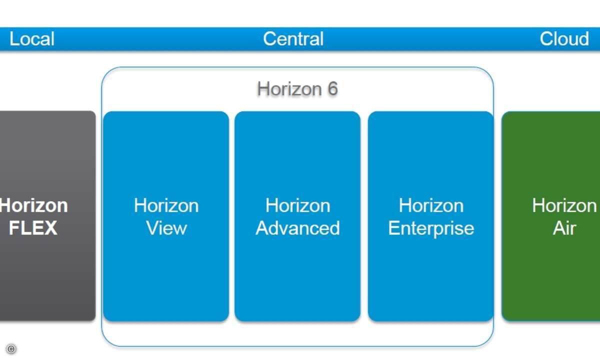 horizonflex