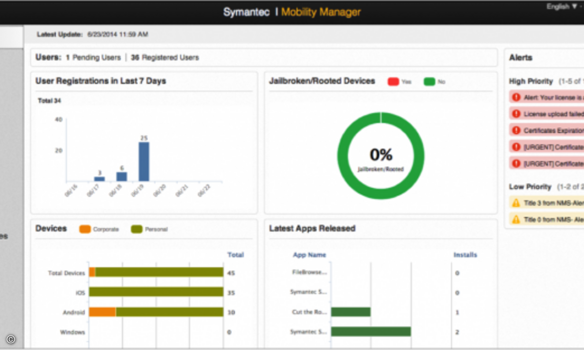 141022_Symantec