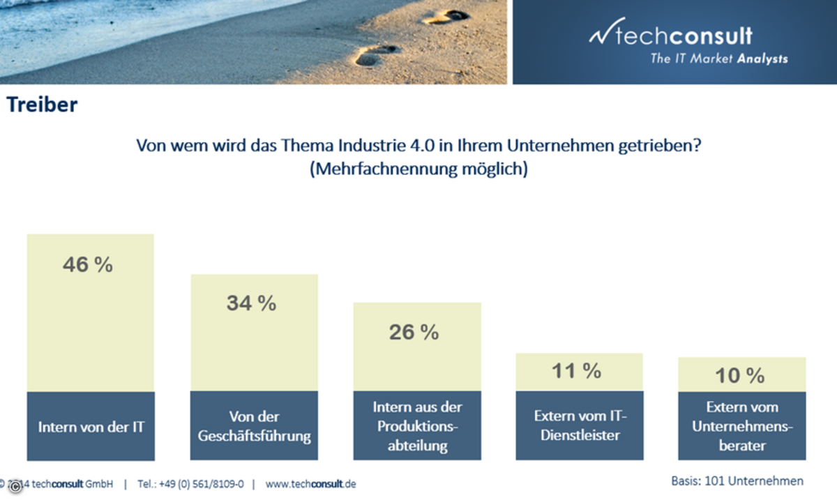 industrie40