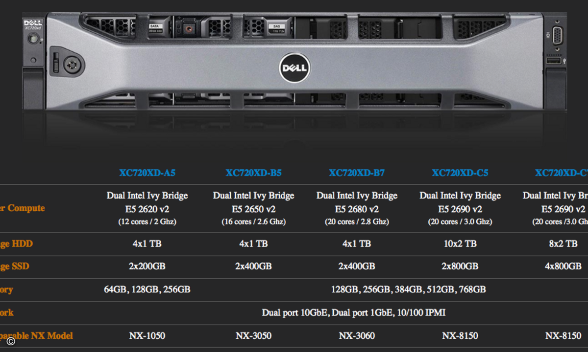 141106_Dell_Nutanix