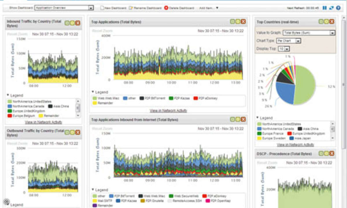 ibm-Qradar