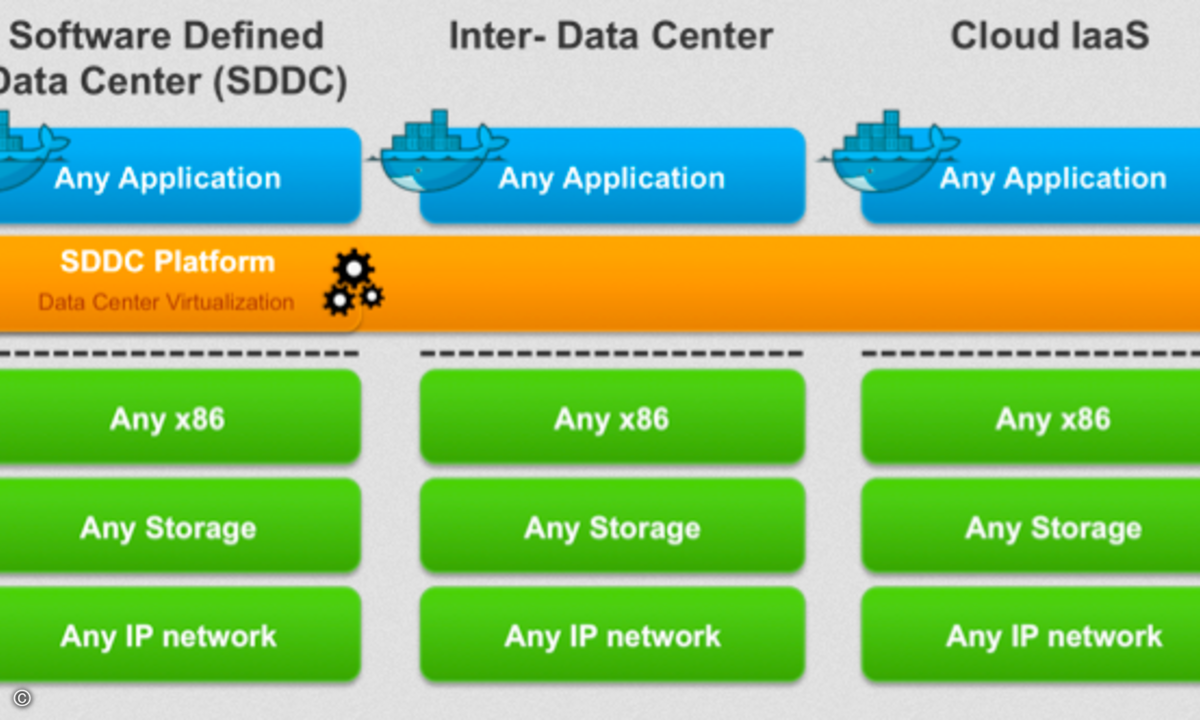 141219_VMware_Docker1