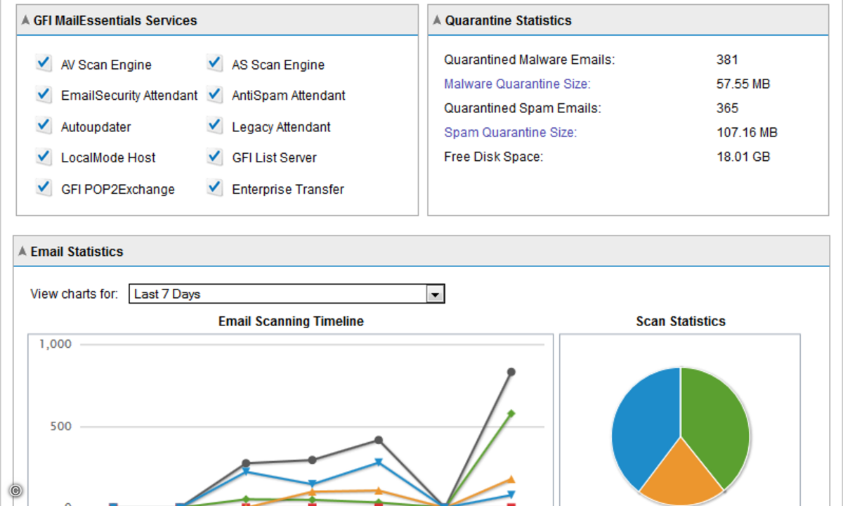 150120_GFI_Mailessentials_2015_dashboard