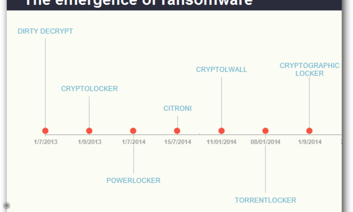 150123_bitdefender_cryptowall-timeline