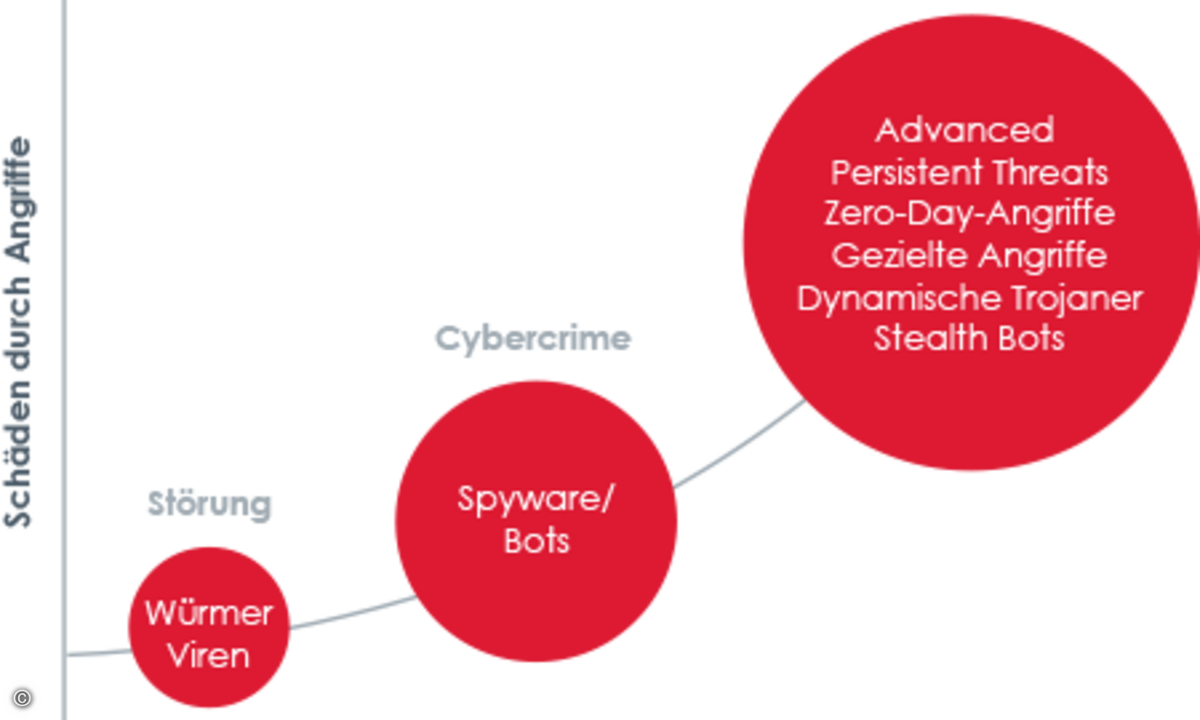 Fireeye