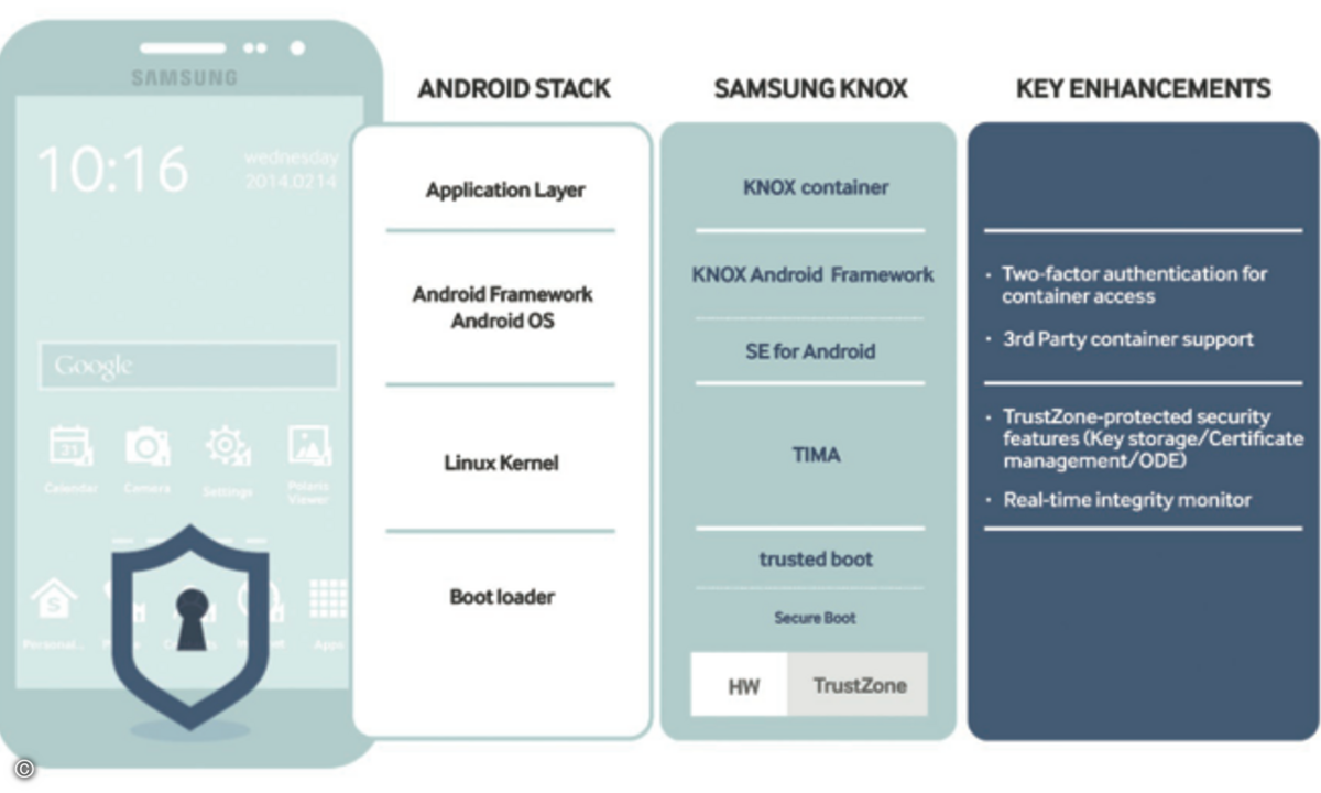 150218_Samsung_Knox