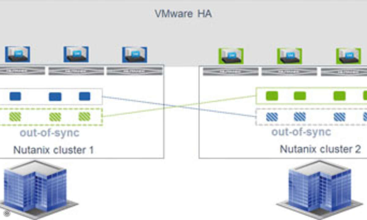 Nutanix_Network-Site-Consistency