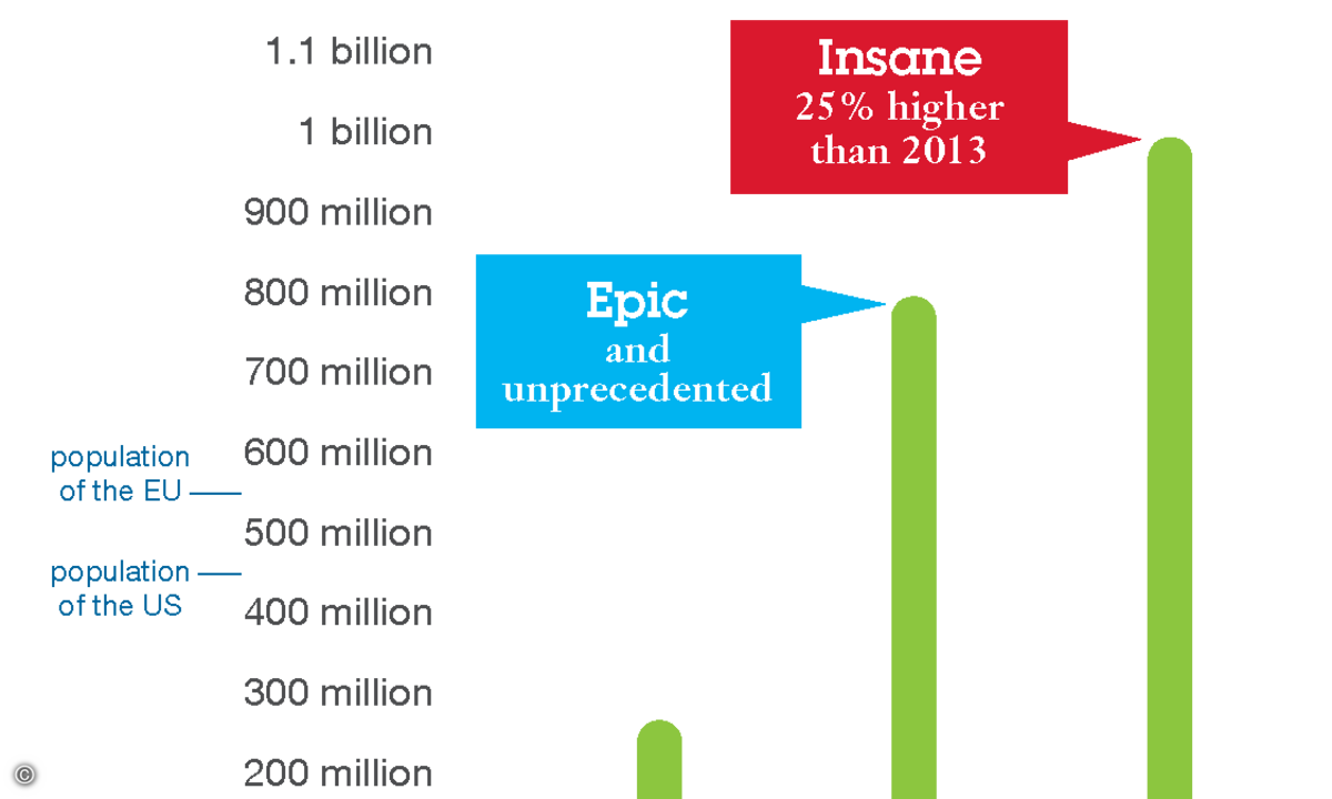 1-Figure1-Q1-2015