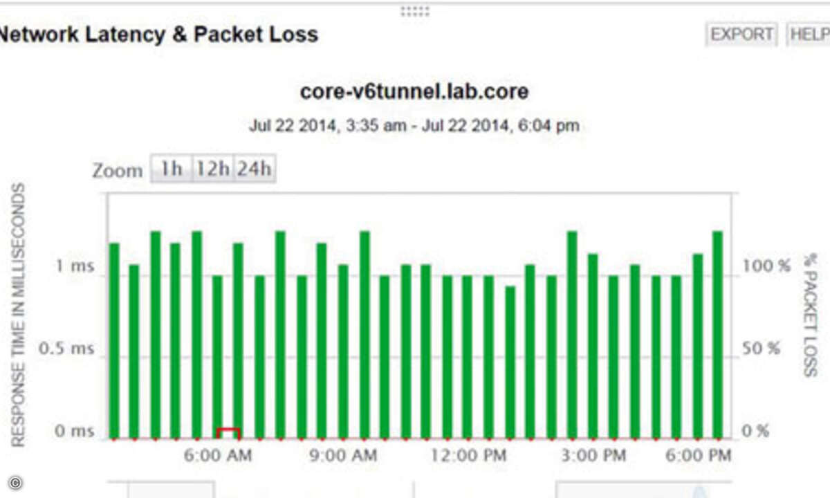 0020_NPM_10-4_Drag-and-Discover-Performance-Charts_Lg_EN