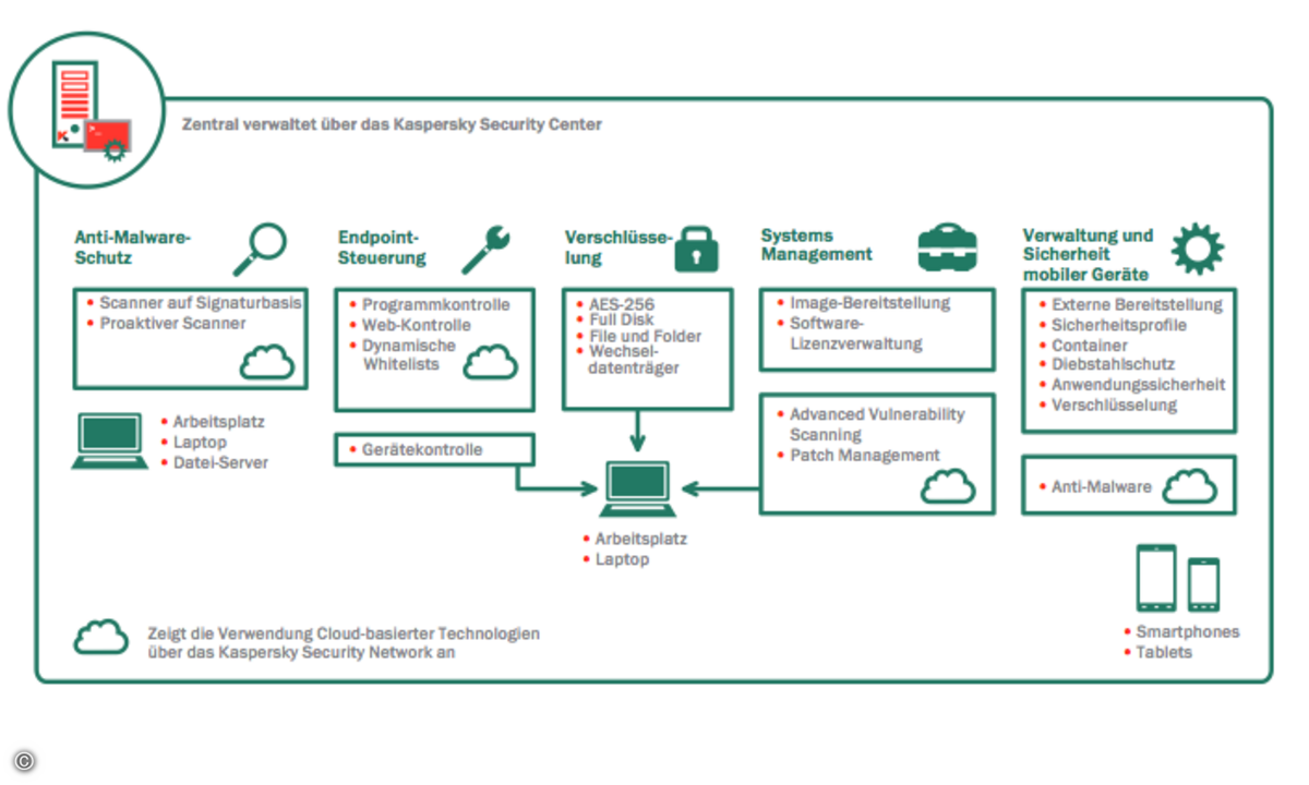 150402_Kaspersky_Mobile_Security_Advanced
