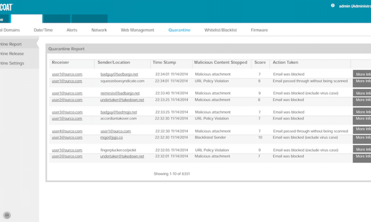 150413_Bluecoat_Mail_Threat_Defense
