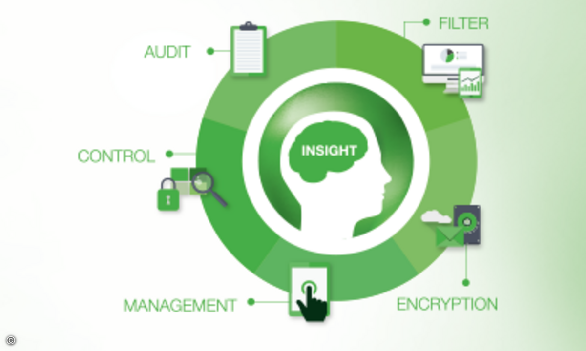 150910_Egosecure
