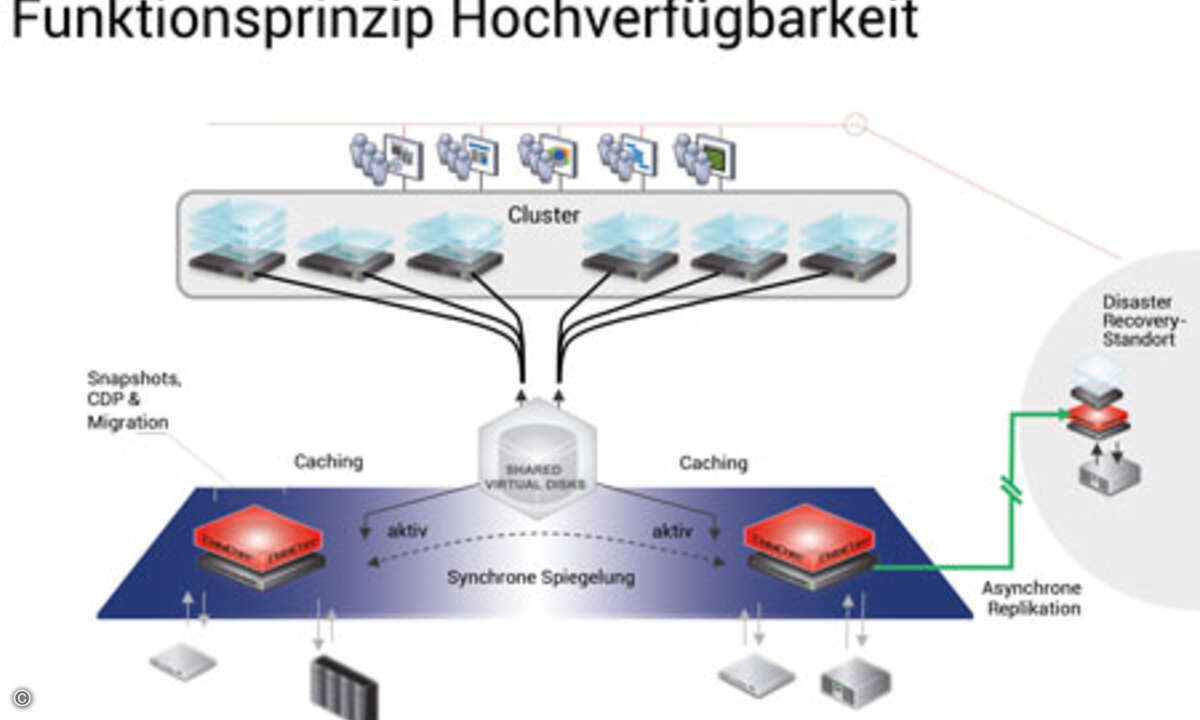Grafik-Hochverfuegbarkeit-3