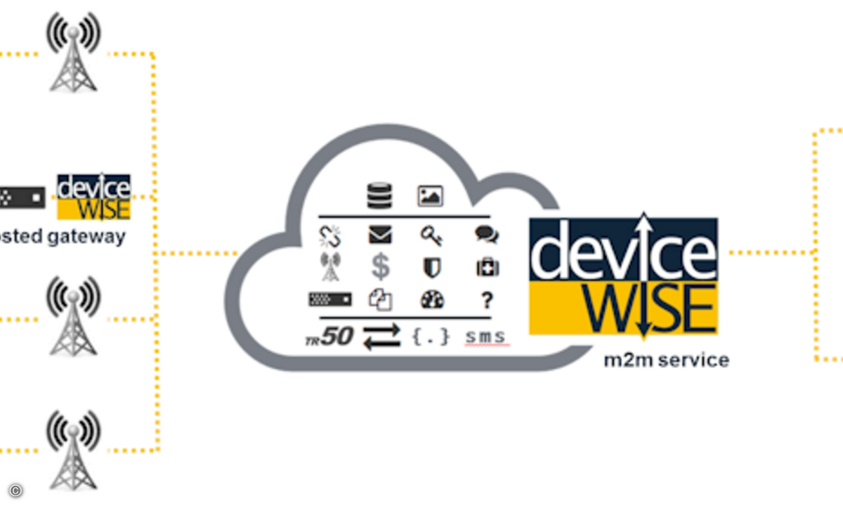 150929_telit_Devicewise_overview