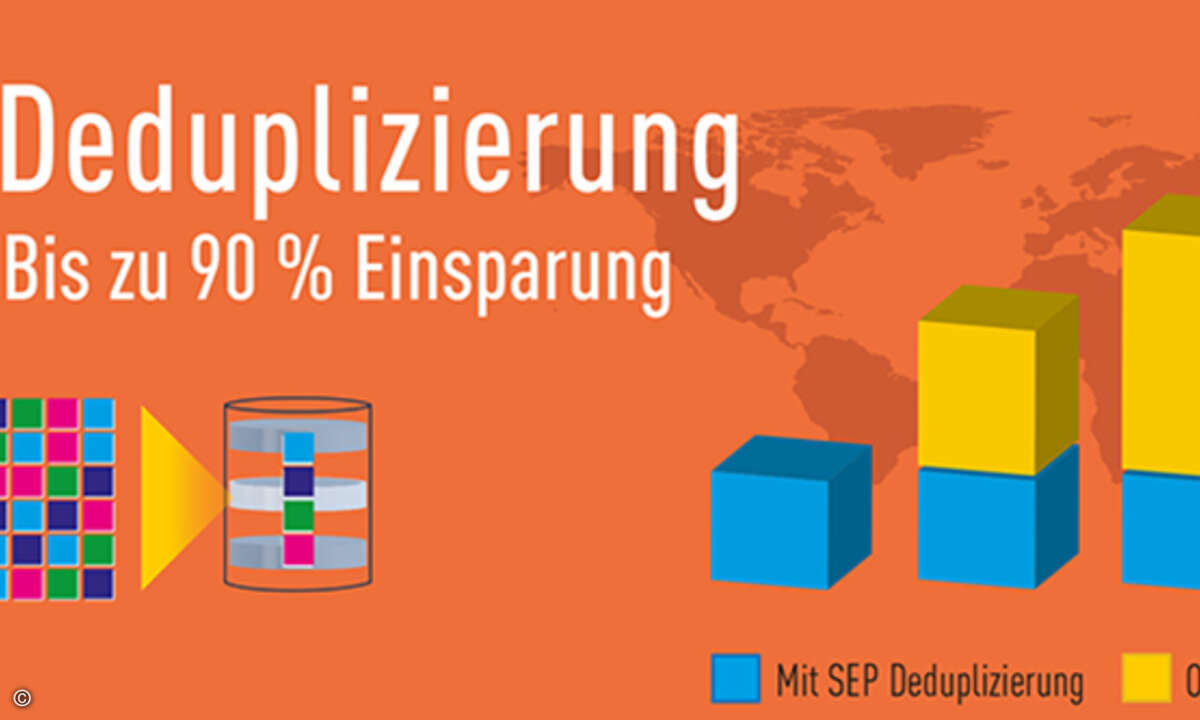 151007_sep_Si3-Deduplizierung