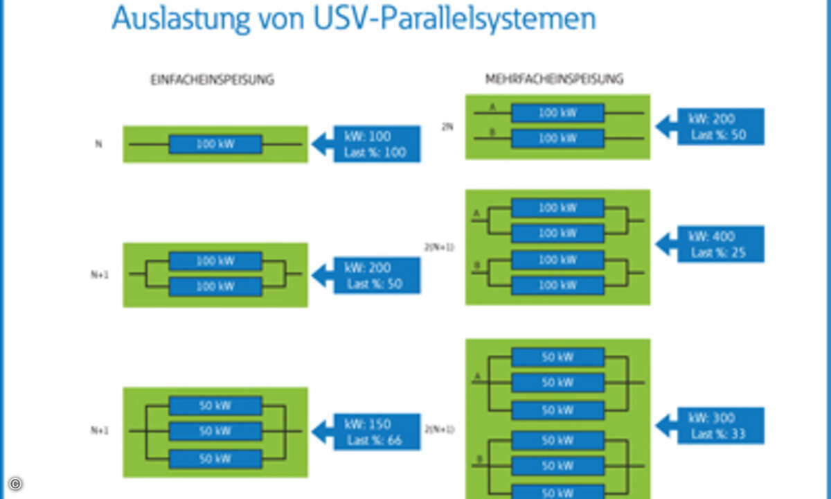 FB_USV-White-Space_Bild-2