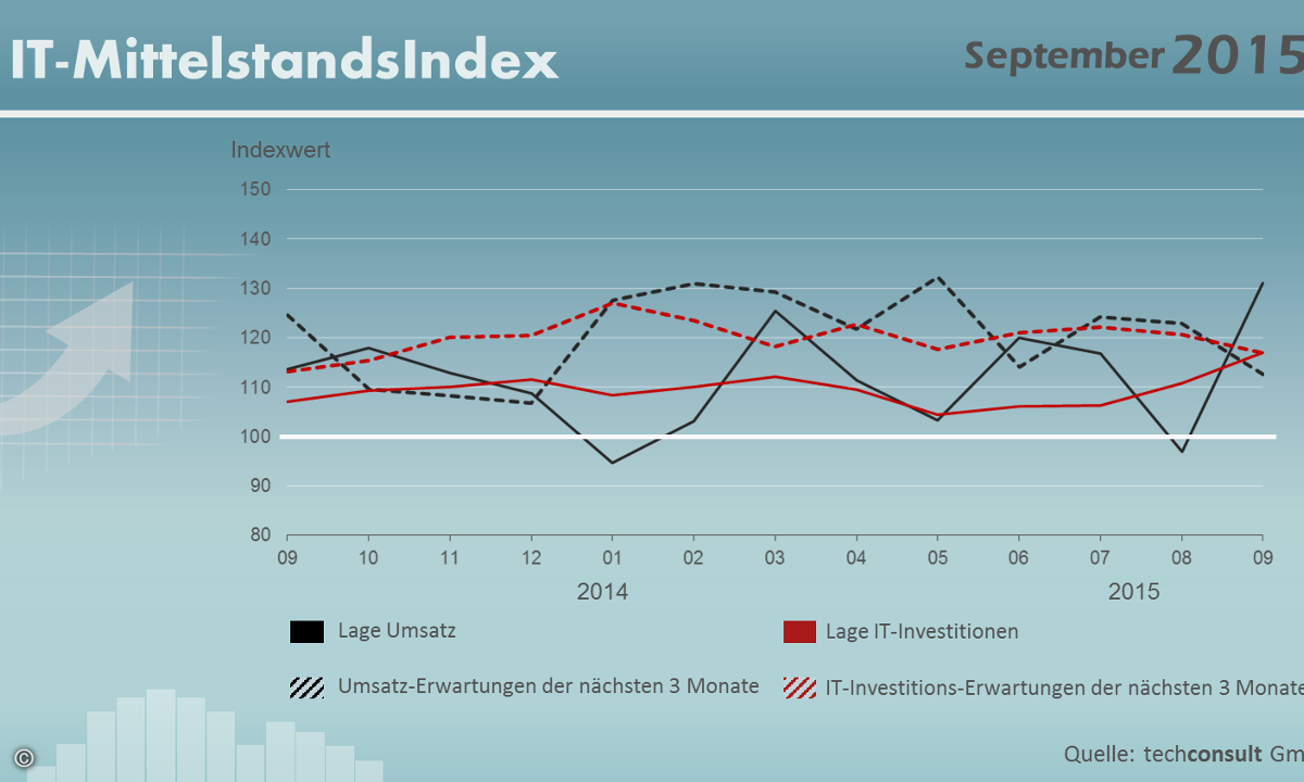 midx_september_2015