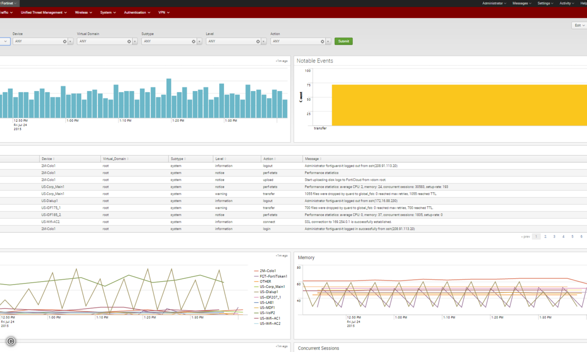 151102_Fortinet_Splunk