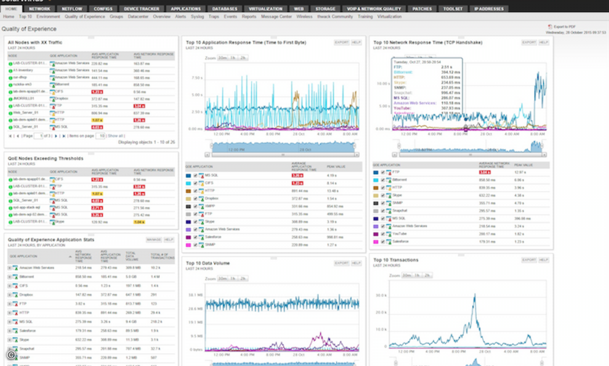151104_Solarwinds_NPM