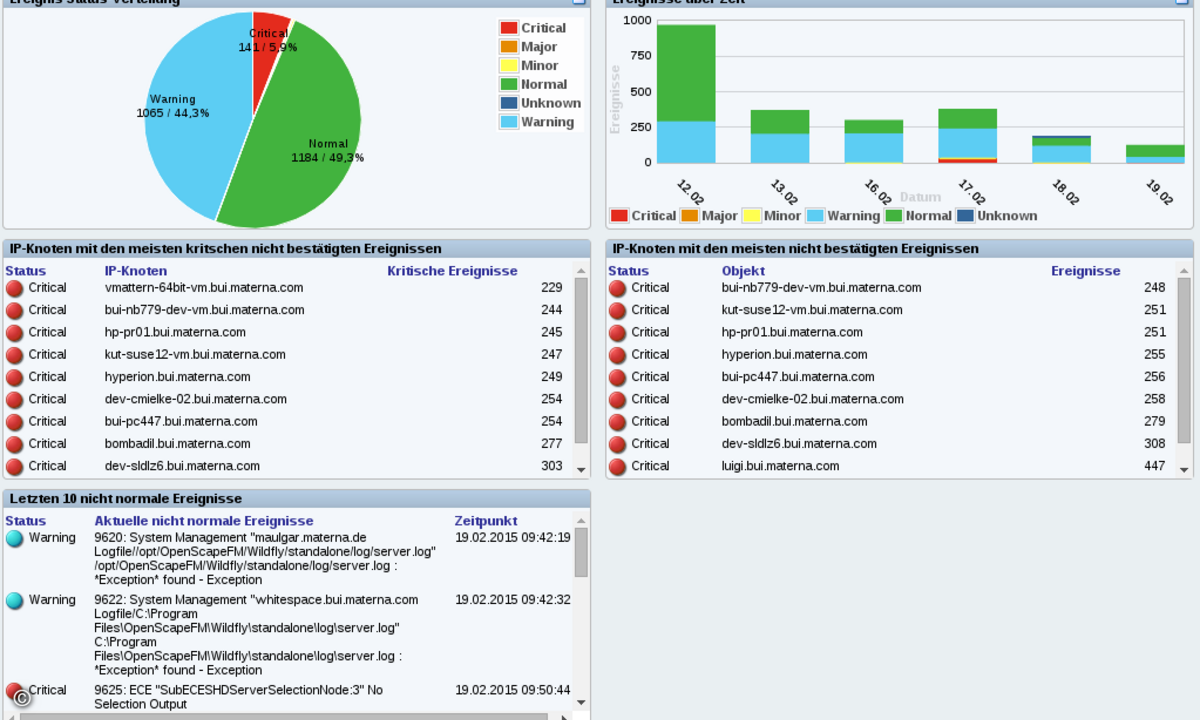 151105_Materna_Event-Dashboard