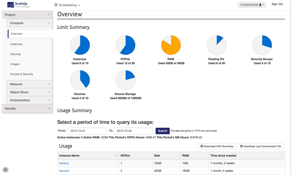151105_Scaleup_Openstack_Dashboard