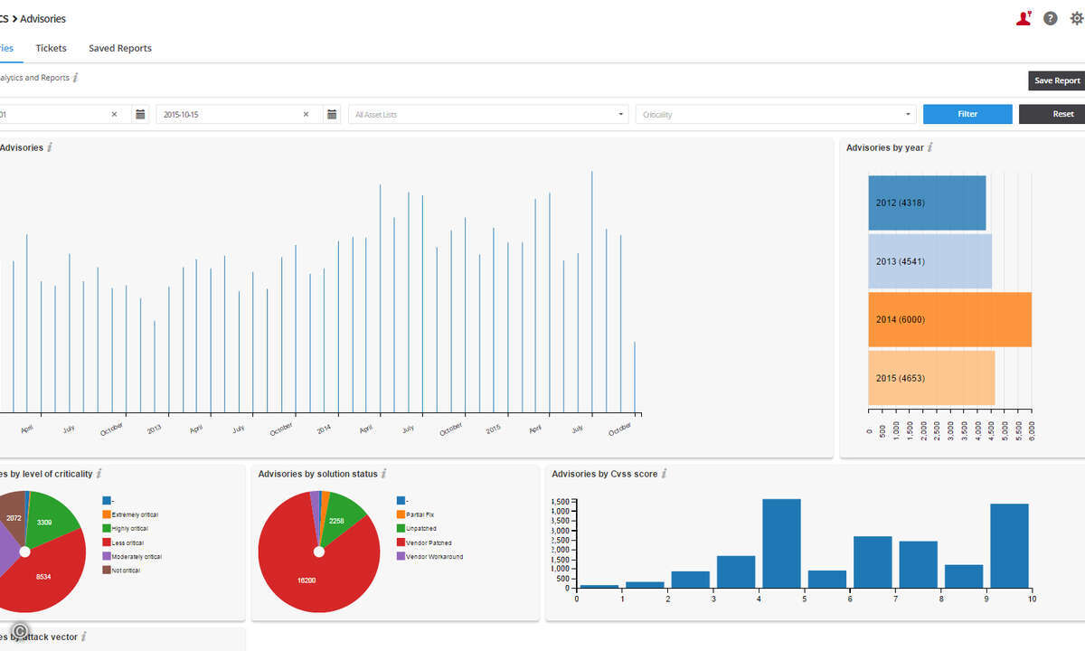 151112_flexera_Vulnerability-Intelligence-Manager_Analytics_Advisories