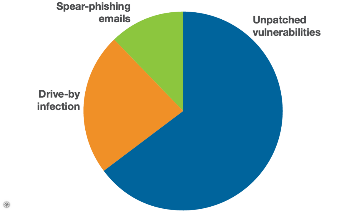 151124_IBM_X-Force_Ransomware
