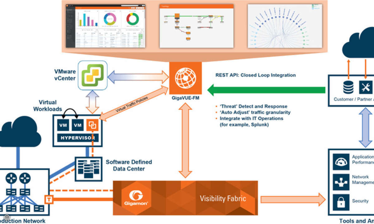 151218_gigamon_gigavue-fm-enabling-software-defined-visibility