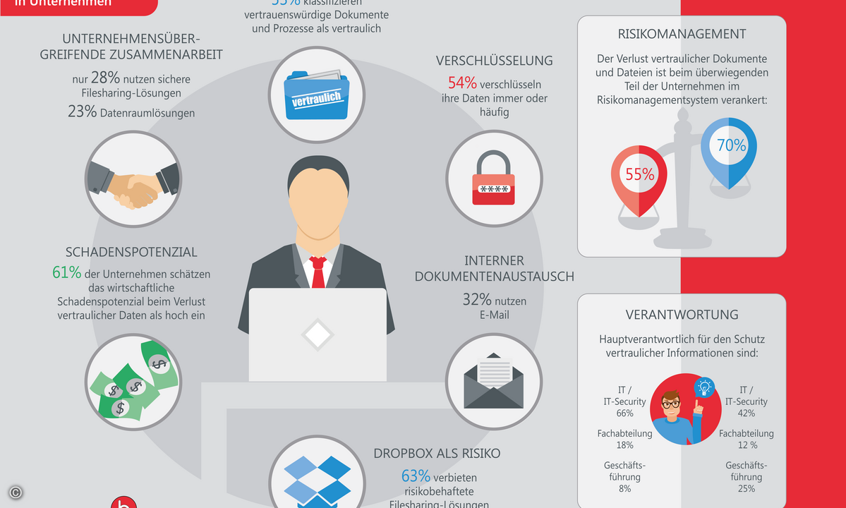 Expertenumfrage_Informationssicherheit_in_Unternehmen