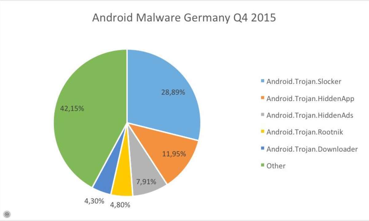 Bitdefender_0