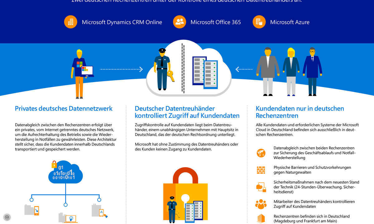 Microsoft-Cloud-in-Deutschland-Infografik