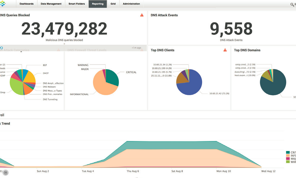 160201_infoblox_Reporting_and_Analytics