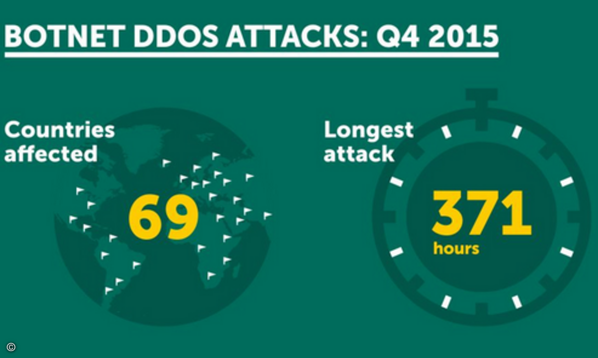 160202_Kaspersky_DDoS