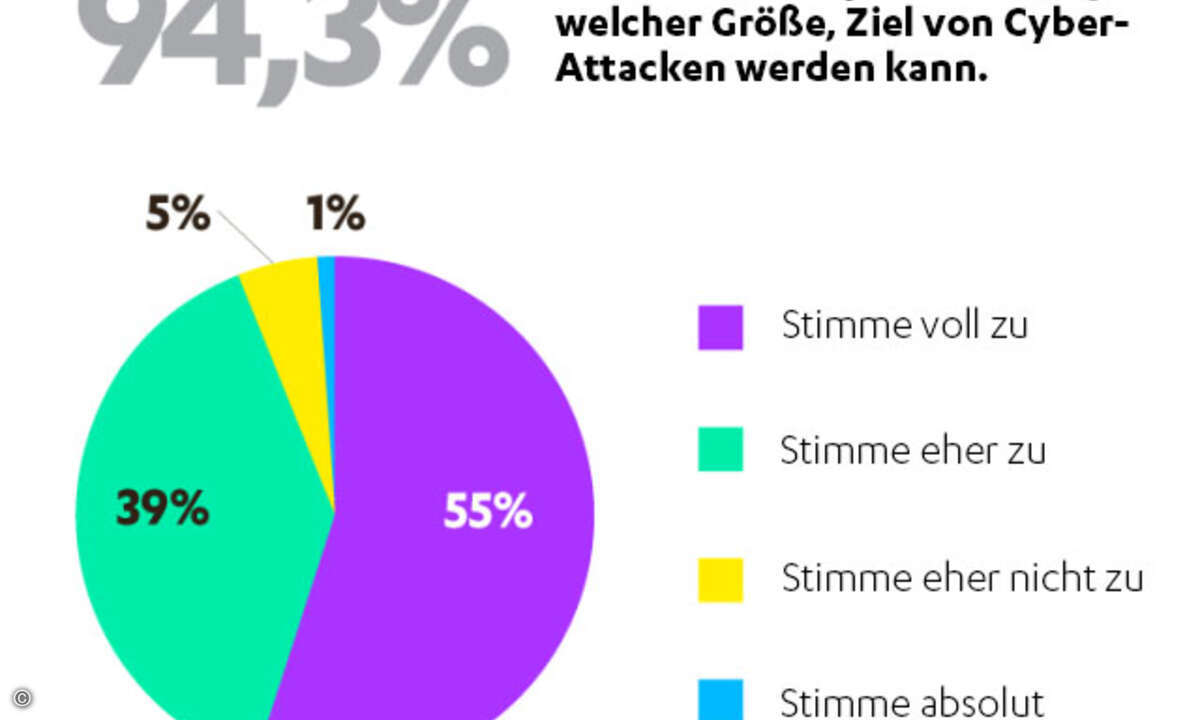 infografik_zustimmung_attacken
