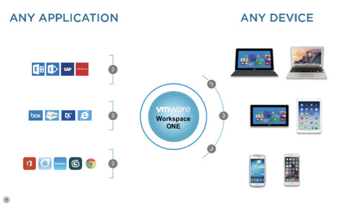 160210_VMware_Workspace_One