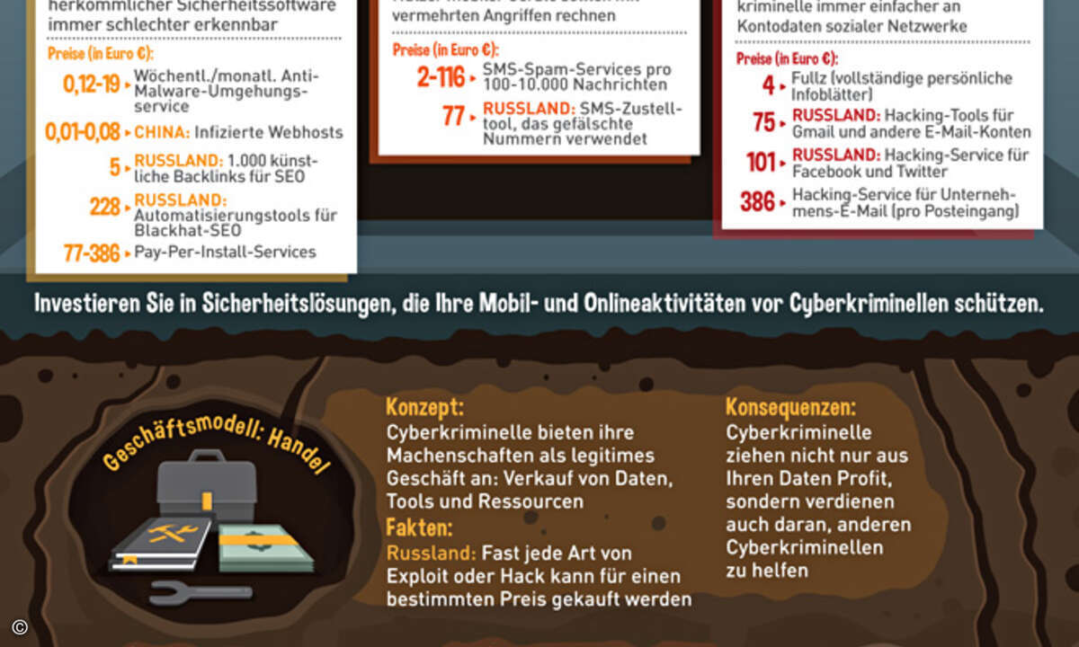 infographic-cybercriminal-underground-de