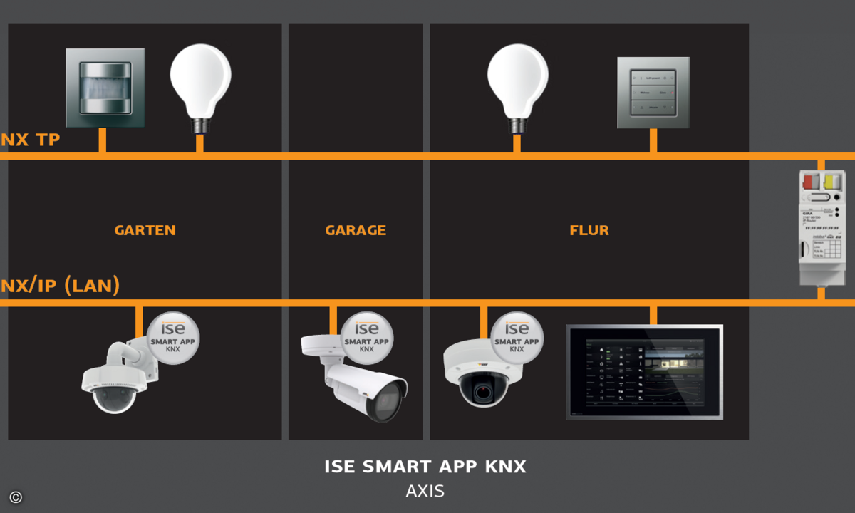 160317_axis_Systembild_ise_KNX_app