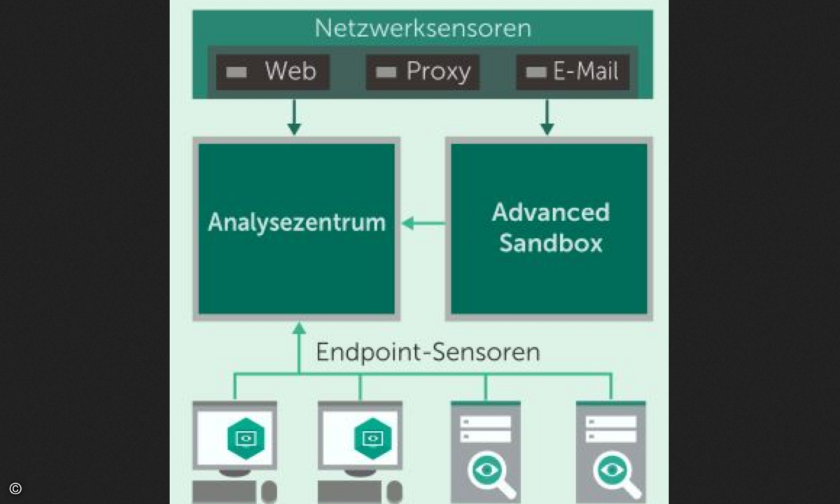 160318_Kaspersky