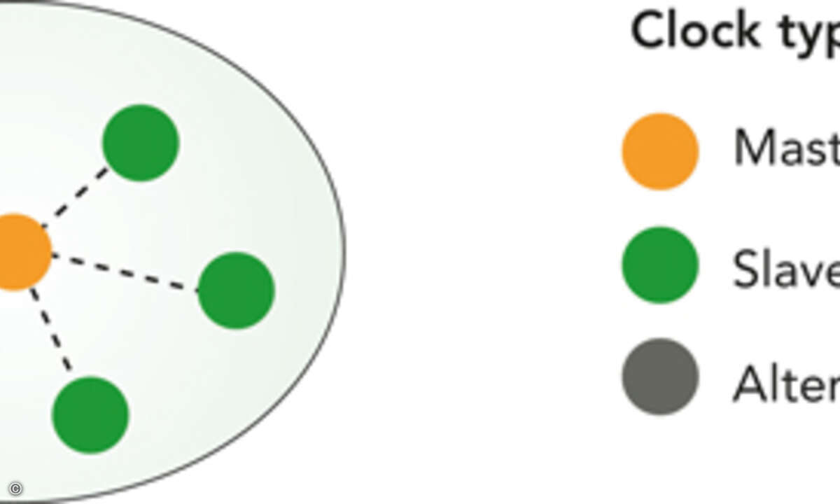 Fig2