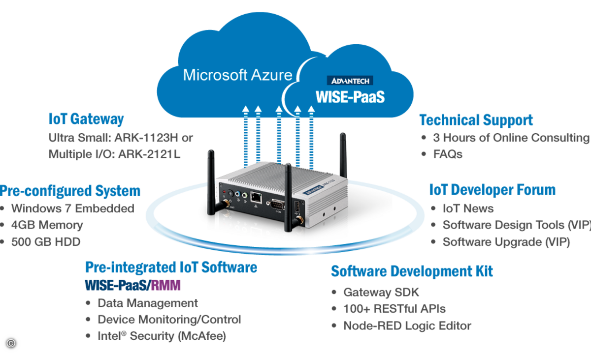 160408_advantech_IoT_Gateway_Starter-Kit