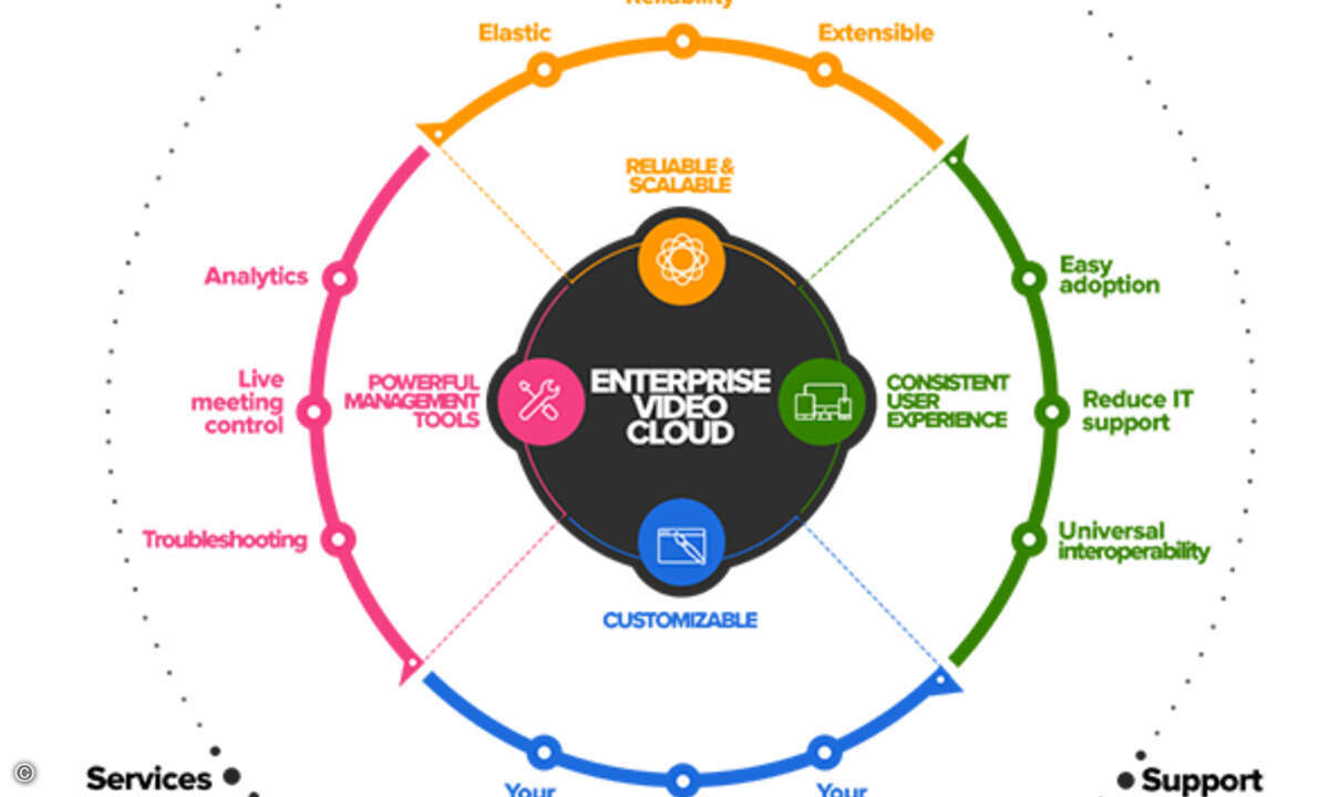 160415__bluejeans_Blue_Jeans_Enterprise_Video_Cloud