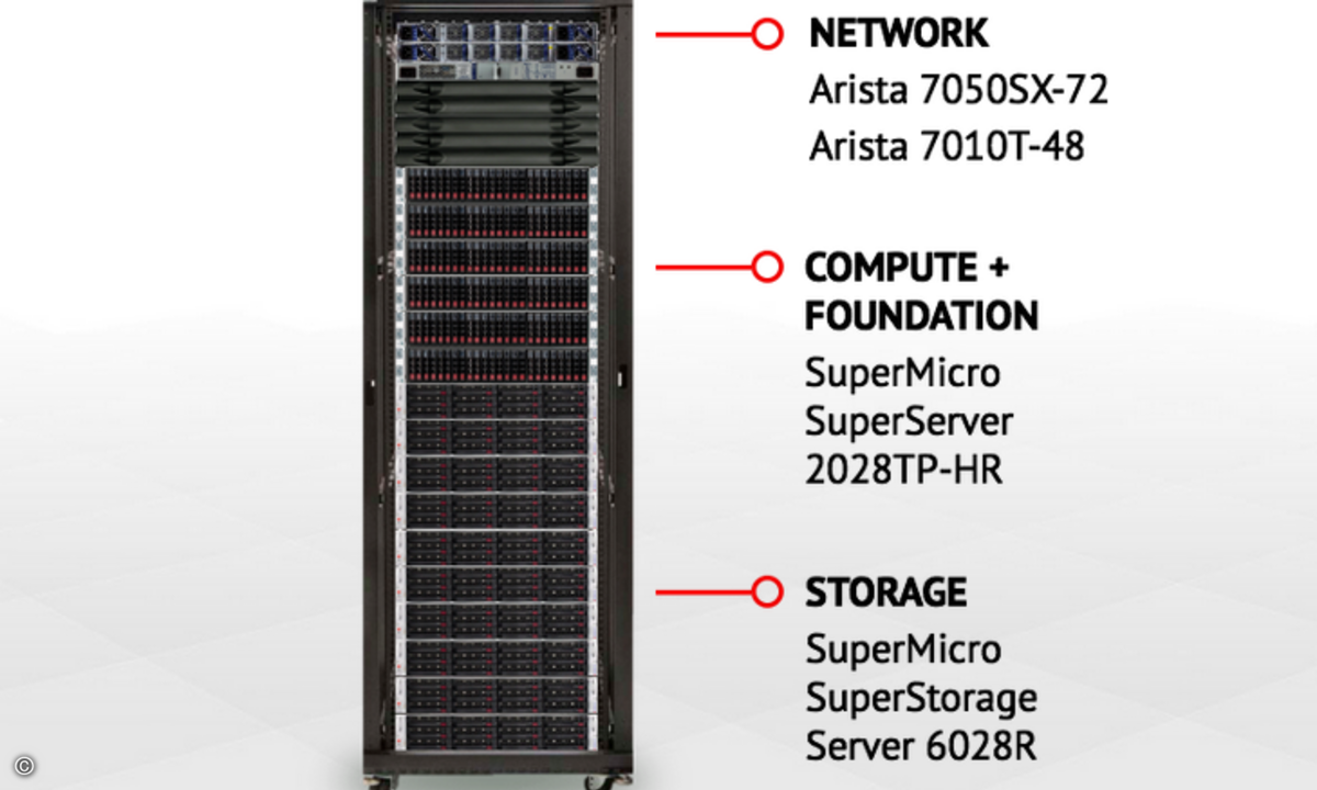 160420_Mirantis_Supermicro