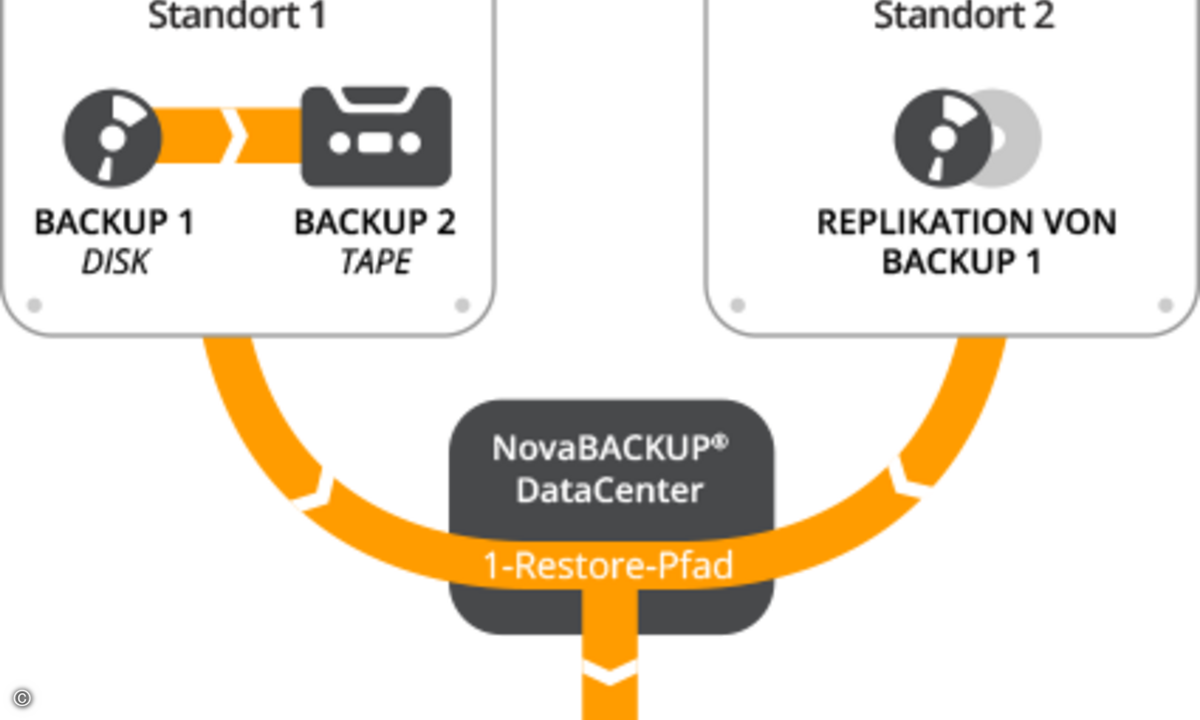 160425_novastor_3-2-1-restore