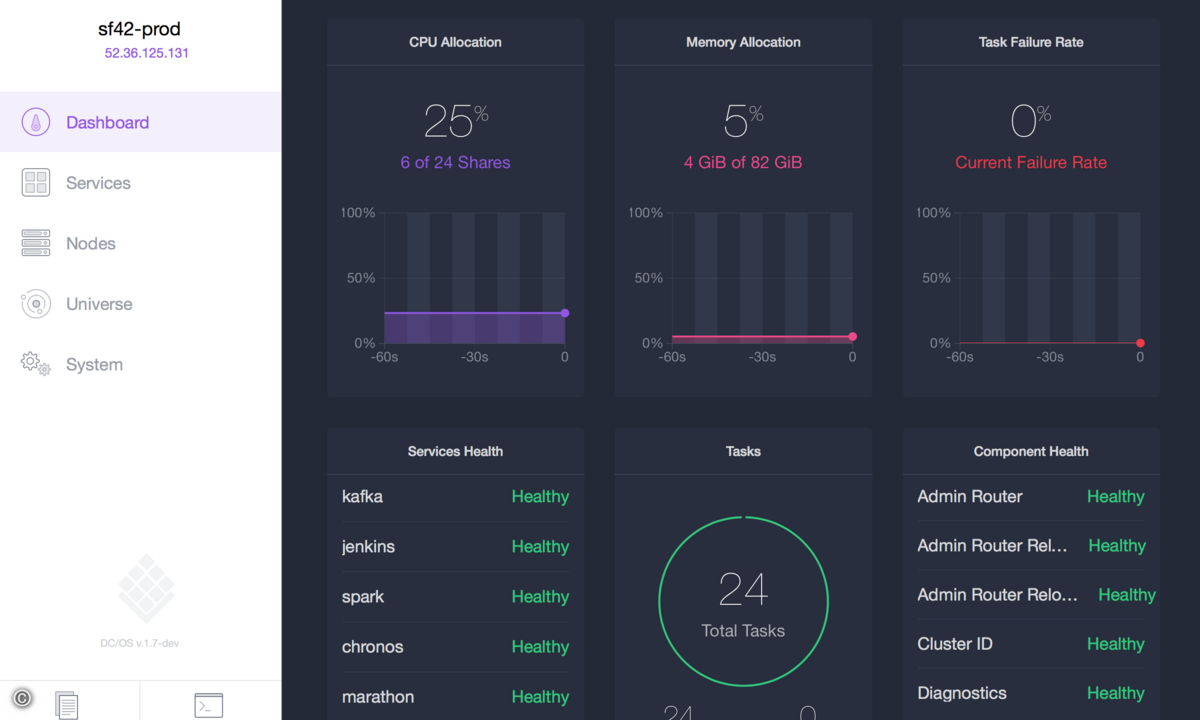 dcos1_7_dashboard
