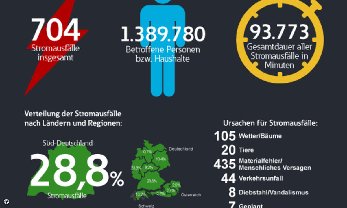 eaton-dach-blackout-tracker-infographic-summary-2015