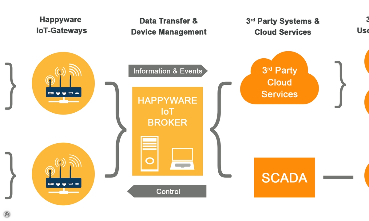 160503_happyware_IoT-Industrie-Monitoring