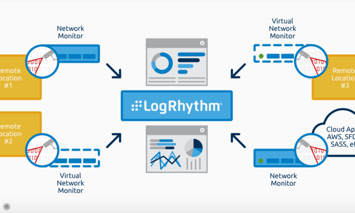 160518_Logrhythm