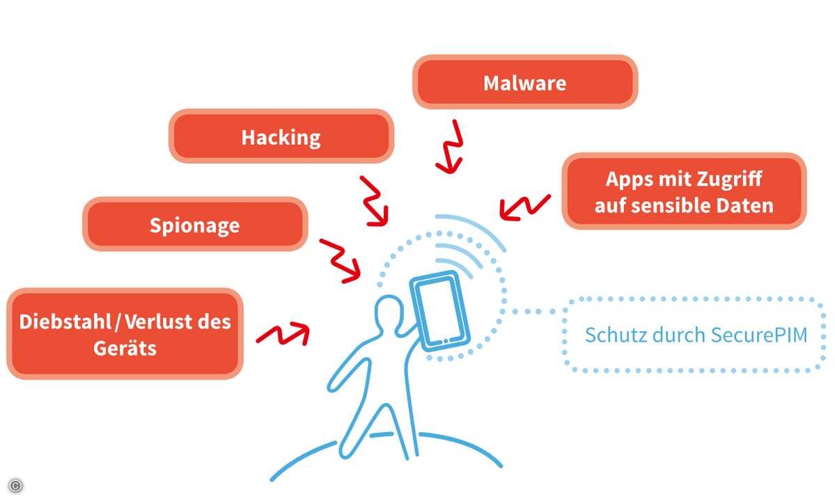 160614_virtual-solution_SecurePIM