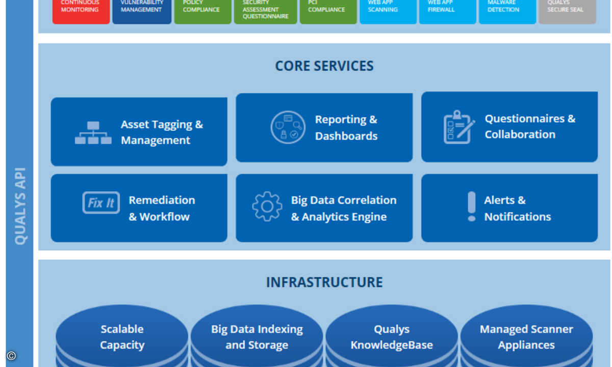 160615_qualys_Virtual_Scanner-Appliance
